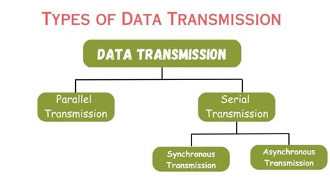 Data Transmission: What It Is, Types, Advantages, .